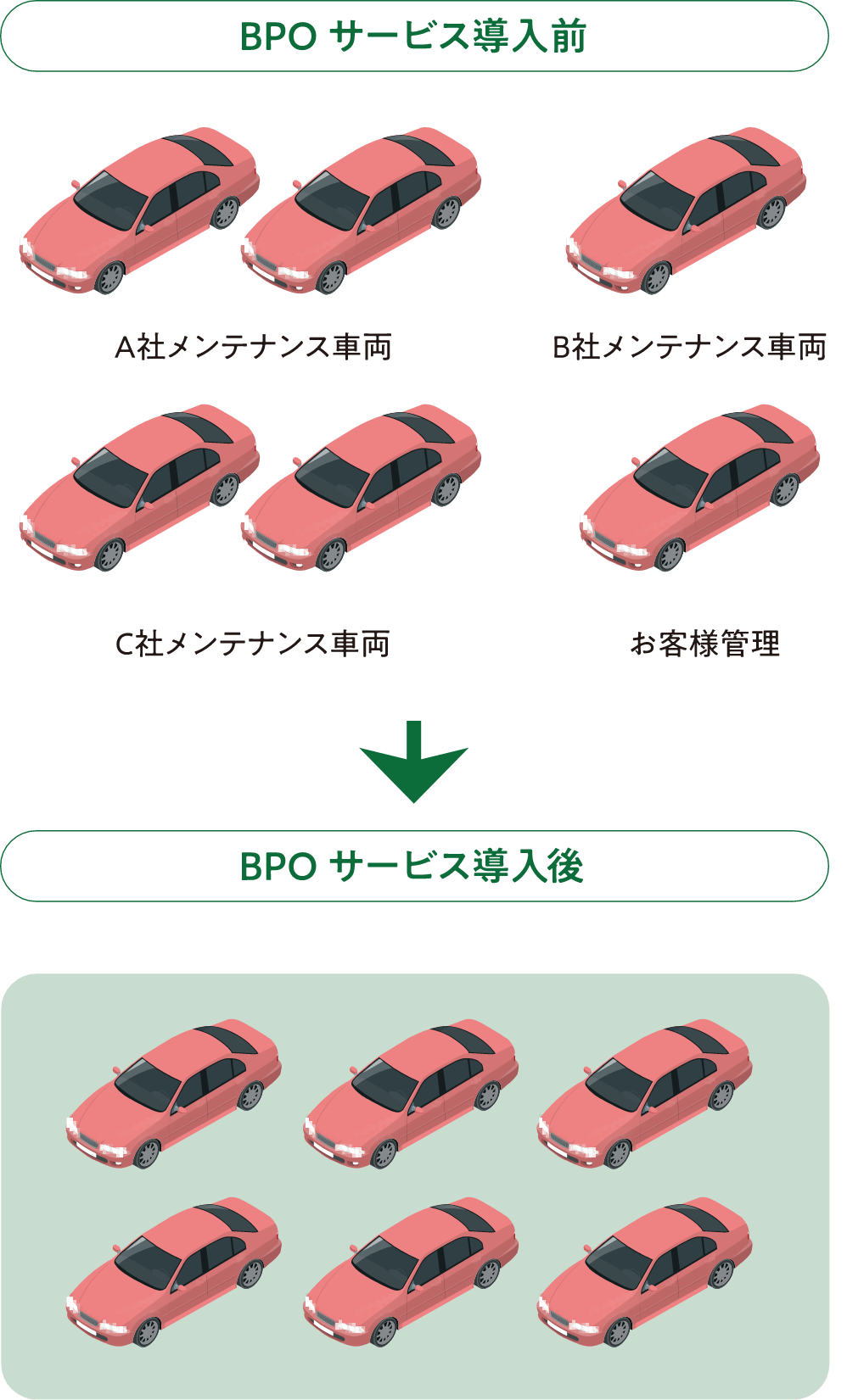 メンテナンス一元管理